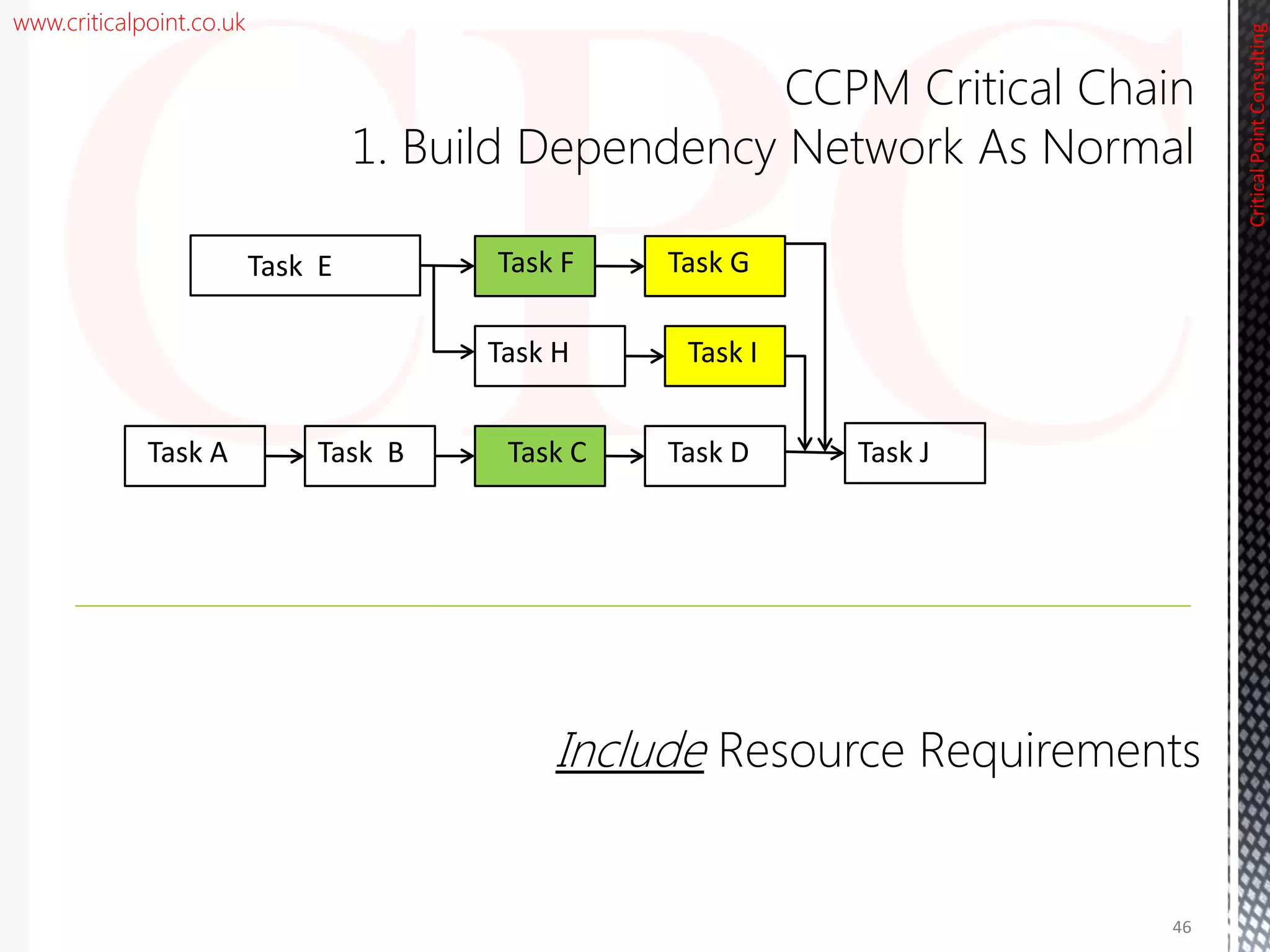 www.criticalpoint.co.uk
Task H
Task F
Task I
Task B Task C Task D
Task G
Task A Task J
Task E
CriticalPointConsulting
CCPM Critical Chain
1. Build Dependency Network As Normal
Include Resource Requirements
46
 