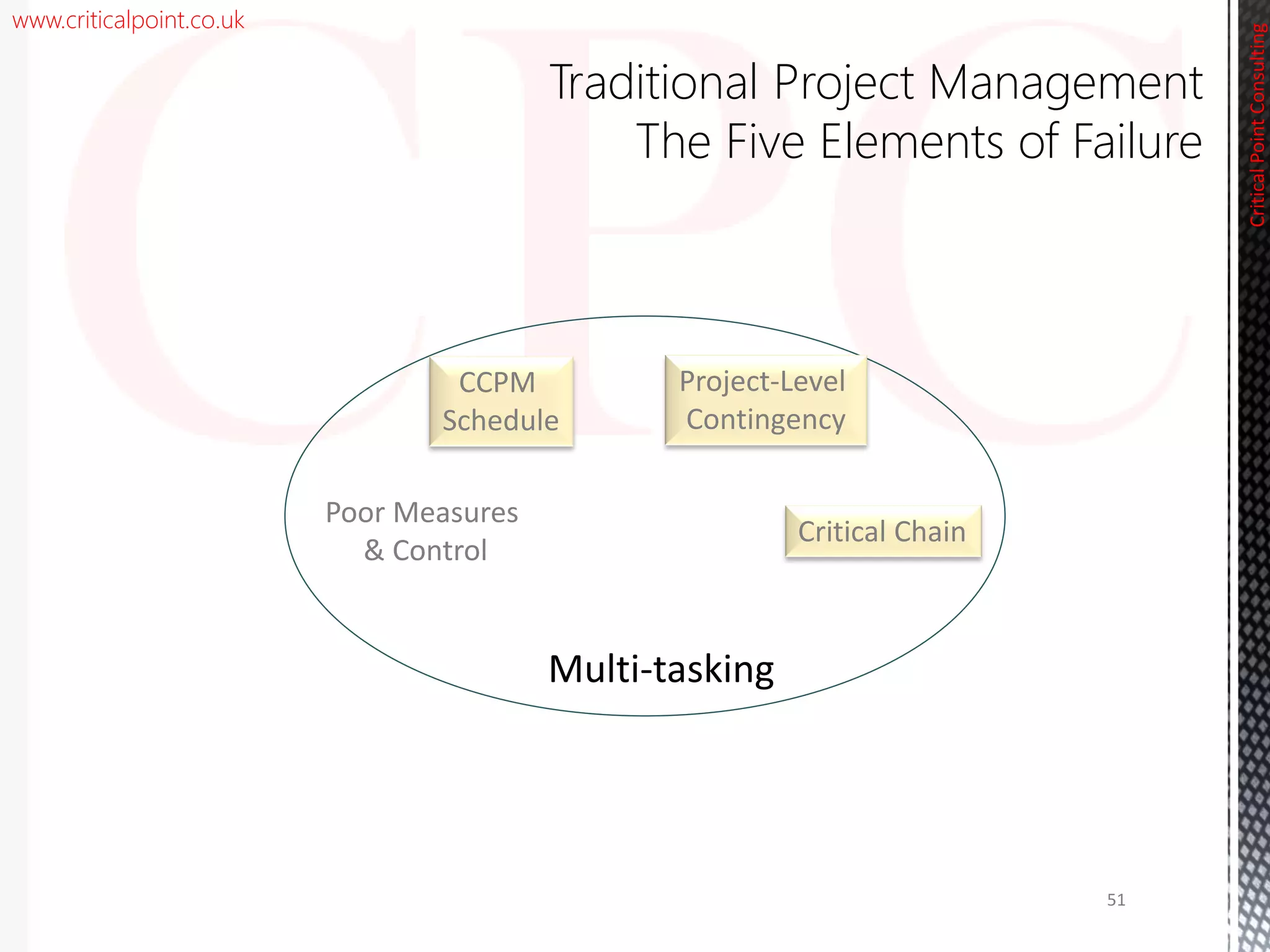 www.criticalpoint.co.uk
CriticalPointConsulting
Traditional Project Management
The Five Elements of Failure
Poor Measures
& Control
Multi-tasking
51
CCPM
Schedule
Project-Level
Contingency
Critical Chain
 