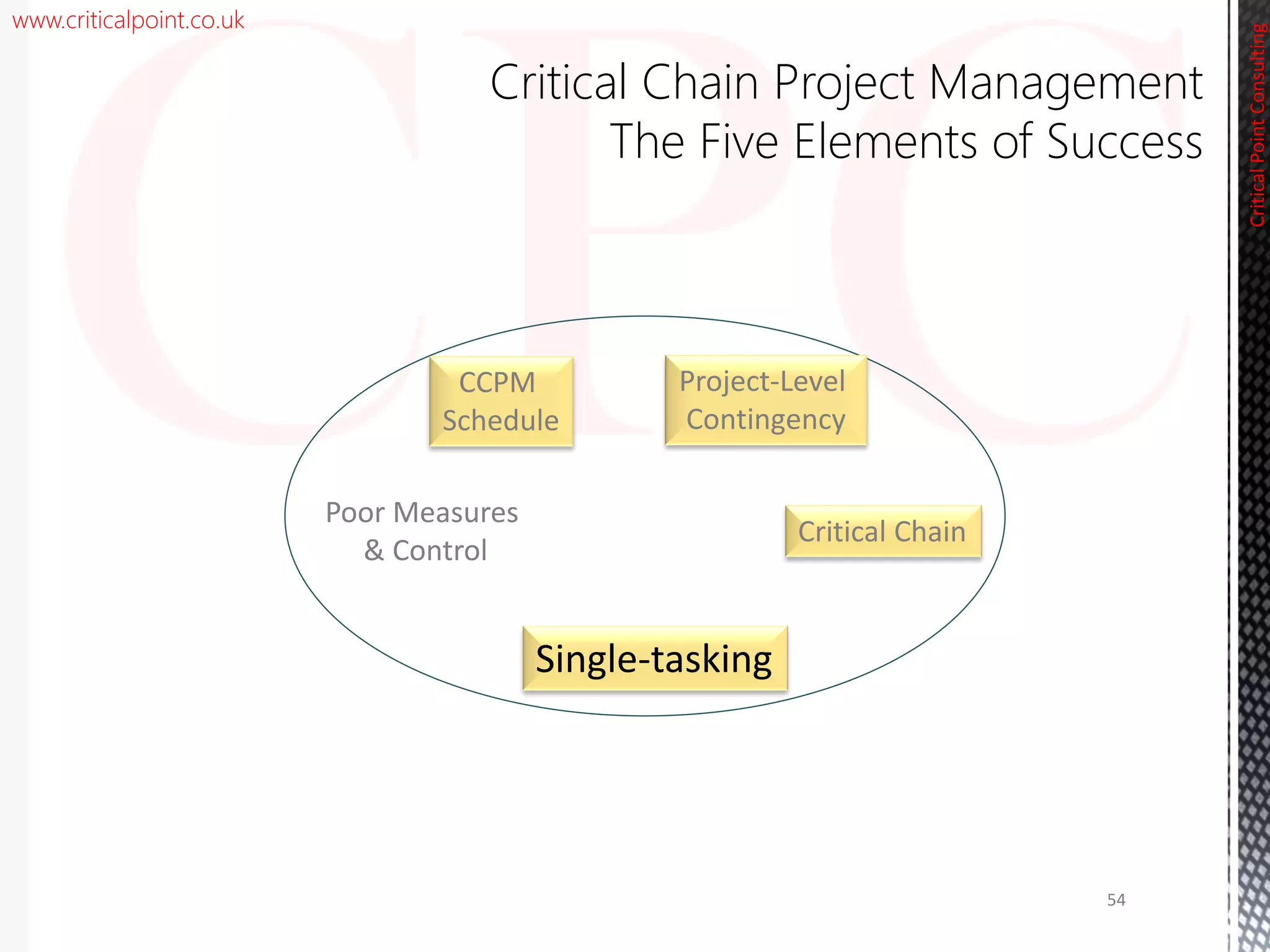 www.criticalpoint.co.uk
CriticalPointConsulting
Poor Measures
& Control
54
CCPM
Schedule
Project-Level
Contingency
Critical Chain
Single-tasking
Critical Chain Project Management
The Five Elements of Success
 
