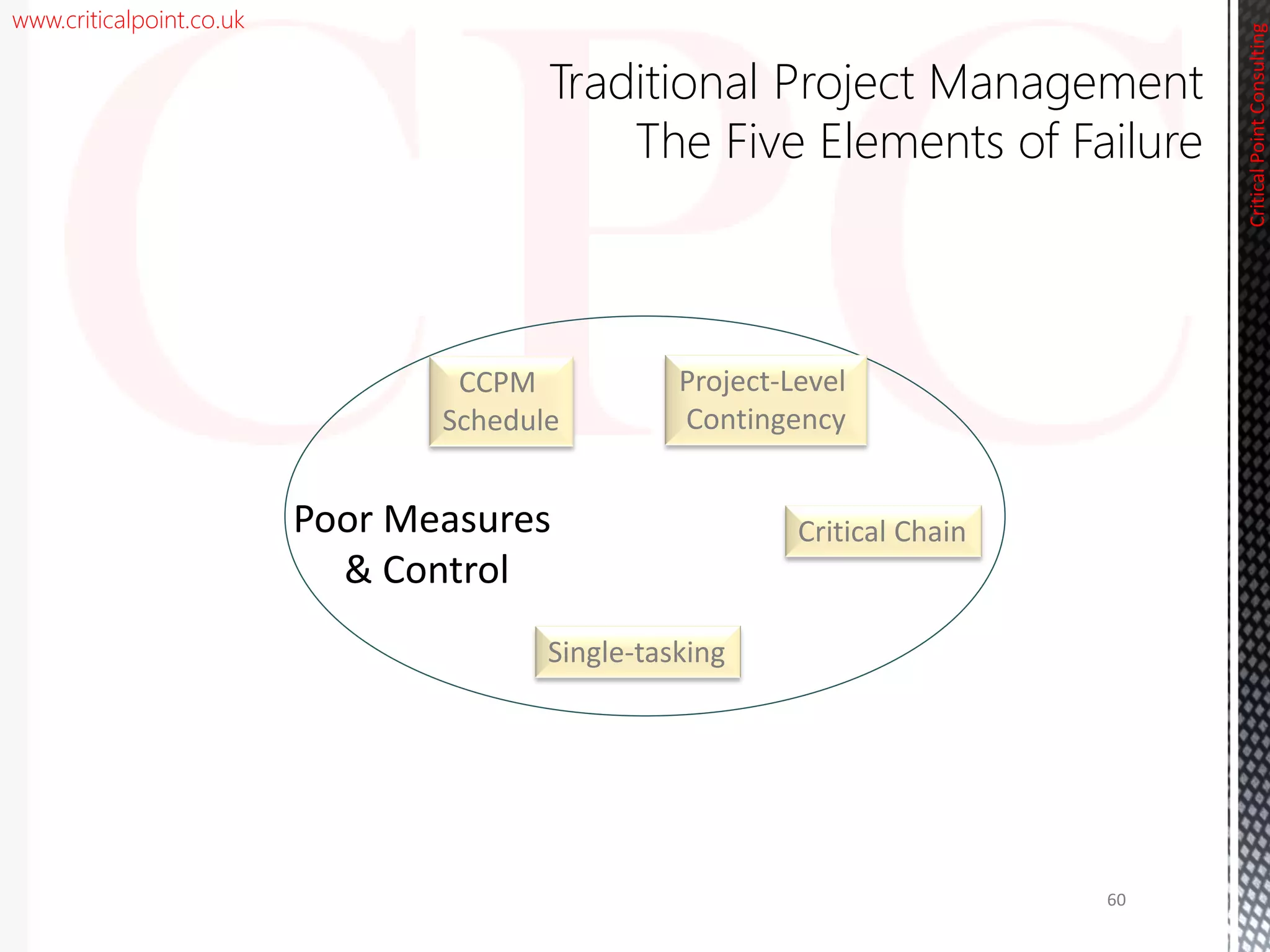 www.criticalpoint.co.uk
CriticalPointConsulting
Traditional Project Management
The Five Elements of Failure
Poor Measures
& Control
Multi-tasking
60
CCPM
Schedule
Project-Level
Contingency
Critical Chain
Single-tasking
 