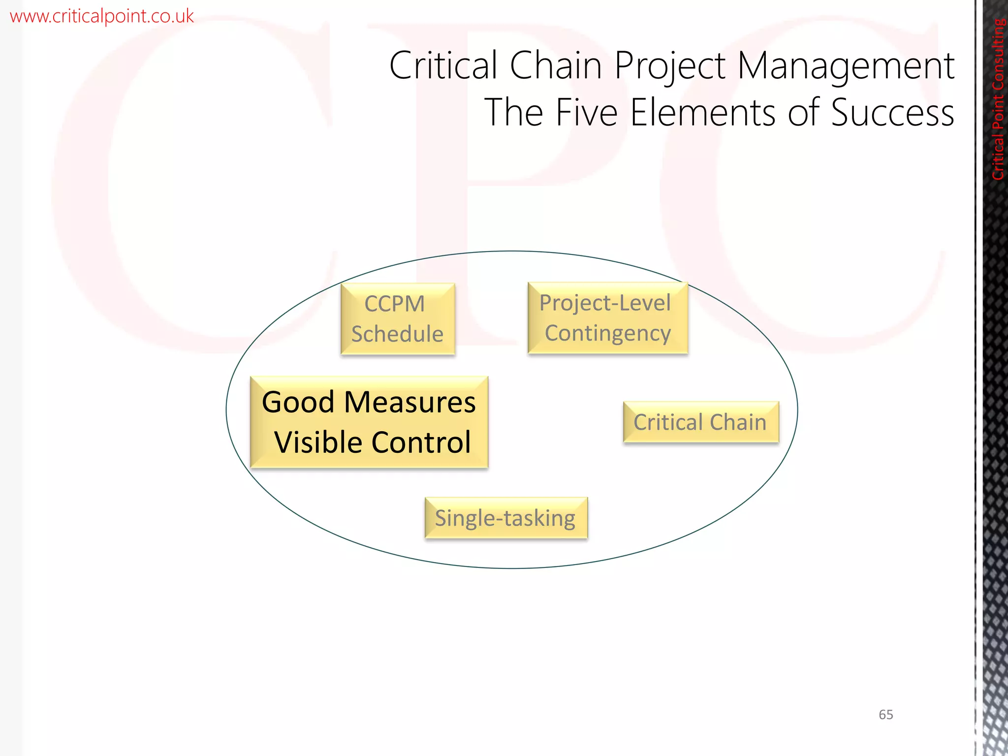 www.criticalpoint.co.uk
CriticalPointConsulting
Critical Chain Project Management
The Five Elements of Success
Multi-tasking
65
CCPM
Schedule
Project-Level
Contingency
Critical Chain
Single-tasking
Good Measures
Visible Control
 