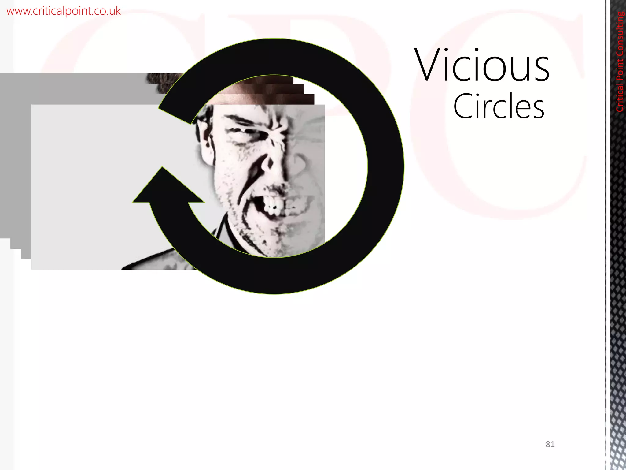 www.criticalpoint.co.uk
Vicious
Circles
CriticalPointConsulting
81
 