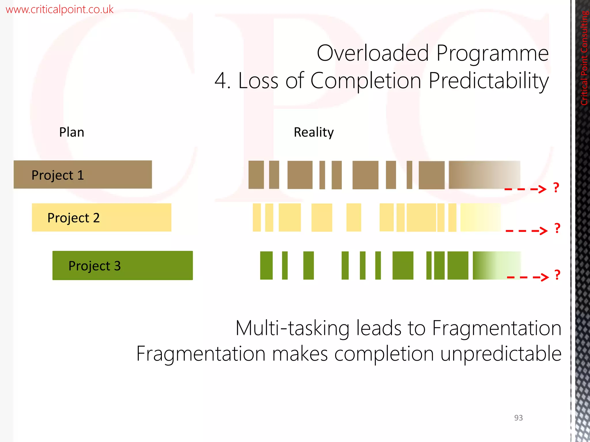 www.criticalpoint.co.uk
CriticalPointConsulting
Project 1
Project 2
Project 3
Plan Reality
Overloaded Programme
4. Loss of Completion Predictability
?
?
Multi-tasking leads to Fragmentation
Fragmentation makes completion unpredictable
?
93
 