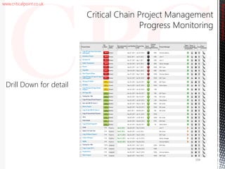www.criticalpoint.co.uk
CriticalPointConsulting
Critical Chain Project Management
Progress Monitoring
Drill Down for detail
104
 