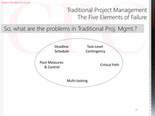 www.criticalpoint.co.uk
CriticalPointConsulting
Traditional Project Management
The Five Elements of Failure
Task-Level
Contingency
Poor Measures
& Control
Multi-tasking
Critical Path
Deadline
Schedule
16
So, what are the problems in Traditional Proj. Mgmt.?
 