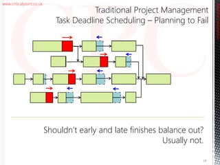 www.criticalpoint.co.uk
CriticalPointConsulting
Shouldn’t early and late finishes balance out?
Usually not.
19
Traditional Project Management
Task Deadline Scheduling – Planning to Fail
 