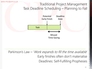 www.criticalpoint.co.uk
CriticalPointConsulting
Potential
Early Finish
Parkinson’s Law – ‘Work expands to fill the time available’
Task
Deadline
Date
Missed
Time-Saving
20
Traditional Project Management
Task Deadline Scheduling – Planning to Fail
 