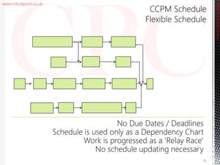 www.criticalpoint.co.uk
CriticalPointConsulting
No Due Dates / Deadlines
Schedule is used only as a Dependency Chart
Work is progressed as a ‘Relay Race’
No schedule updating necessary
CCPM Schedule
25
 