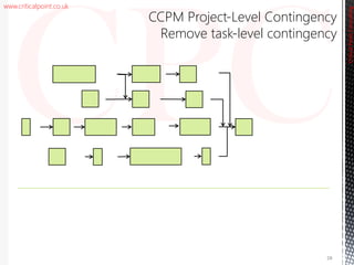 www.criticalpoint.co.uk
CriticalPointConsulting
CCPM Project-Level Contingency
Remove task-level contingency
28
 