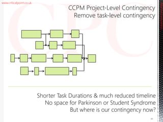 www.criticalpoint.co.uk
Shorter Task Durations & much reduced timeline
No space for Parkinson or Student Syndrome
But where is our contingency now?
CriticalPointConsulting
CCPM Project-Level Contingency
Remove task-level contingency
30
 