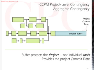 www.criticalpoint.co.uk
Buffer protects the Project – not individual tasks
Provides the project Commit Date
CriticalPointConsulting
CCPM Project-Level Contingency
Aggregate Contingency
Project
Commit
Date
Project Buffer
31
 