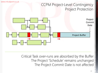 www.criticalpoint.co.uk
Critical Task over-runs are absorbed by the Buffer
The Project ’Schedule’ remains unchanged
The Project Commit Date is not affected
CriticalPointConsulting
CCPM Project-Level Contingency
Project Protection
Project
Commit
Date
Project Buffer
32
 