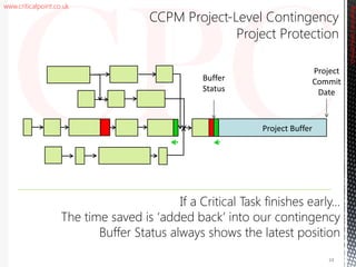 www.criticalpoint.co.uk
If a Critical Task finishes early…
The time saved is ‘added back’ into our contingency
Buffer Status always shows the latest position
CriticalPointConsulting
CCPM Project-Level Contingency
Project Protection
Project
Commit
Date
Project Buffer
34
Buffer
Status
 