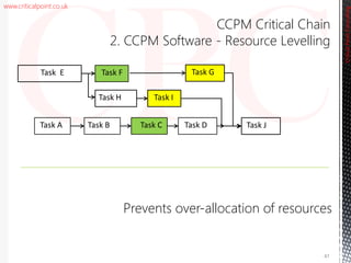 www.criticalpoint.co.uk
CCPM Critical Chain
2. CCPM Software - Resource Levelling
Task E
Task H
Task F
Task I
Task B Task C Task D
Task G
Task A Task J
CriticalPointConsulting
47
Prevents over-allocation of resources
 