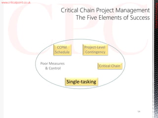 www.criticalpoint.co.uk
CriticalPointConsulting
Poor Measures
& Control
54
CCPM
Schedule
Project-Level
Contingency
Critical Chain
Single-tasking
Critical Chain Project Management
The Five Elements of Success
 