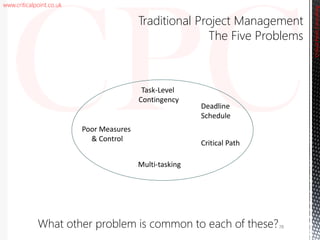 www.criticalpoint.co.uk
CriticalPointConsulting
Traditional Project Management
The Five Problems
Task-Level
Contingency
Poor Measures
& Control
Multi-tasking
Critical Path
Deadline
Schedule
78What other problem is common to each of these?
 
