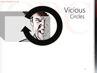 www.criticalpoint.co.uk
Vicious
Circles
CriticalPointConsulting
81
 