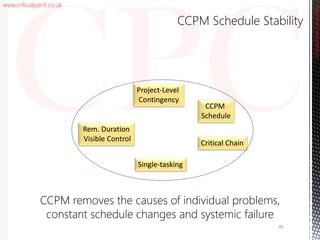 www.criticalpoint.co.uk
CriticalPointConsulting
Project-Level
Contingency
Rem. Duration
Visible Control
Single-tasking
Critical Chain
CCPM
Schedule
CCPM Schedule Stability
85
CCPM removes the causes of individual problems,
constant schedule changes and systemic failure
 
