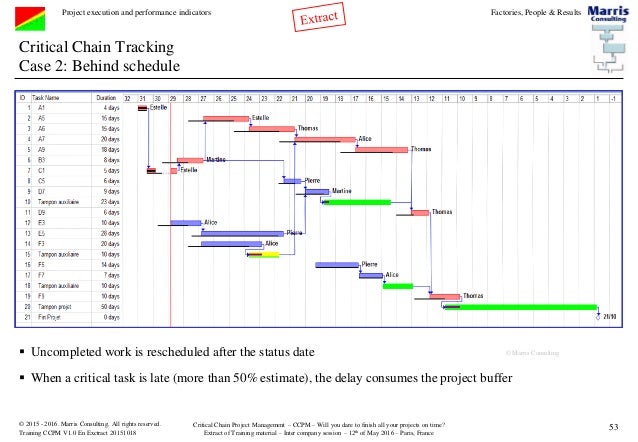 critical chain project management Ciras: a description of the toc services and resources available from the center for industrial research and service at iowa state university. critical chain project management Ciras: a description of the toc services and resources available from the center for industrial research and service at iowa state university.