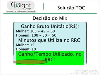 Solução TOC

        Decisão do Mix
  Ganho Bruto Unitátio(R$):
Mulher: 105 - 45 = 60
Homem: 100 - 50 = 50
 Minutos que Utiliza no RRC:
Mulher: 15
Homem: 10
 Ganho/Tempo Utilizado. no
          RRC:
 