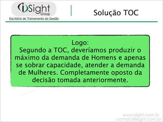Solução TOC



                 Logo:
 Segundo a TOC, deveríamos produzir o
máximo da demanda de Homens e apenas
se sobrar capacidade, atender a demanda
 de Mulheres. Completamente oposto da
     decisão tomada anteriormente.
 