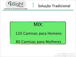 Solução Tradicional




         MIX:
120 Camisas para Homens

80 Camisas para Mulheres
 
