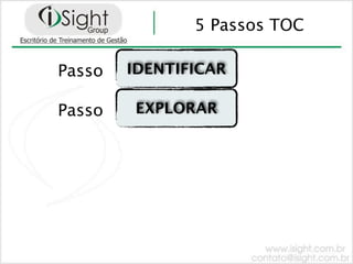5 Passos TOC

Passo   IDENTIFICAR

Passo   EXPLORAR
 