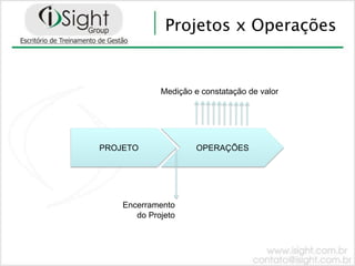 Projetos x Operações


             Medição e constatação de valor




PROJETO               OPERAÇÕES




    Encerramento
       do Projeto
 