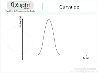 Curva de

Probabilid




                        Temp
 