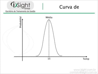 Curva de

             Média
Probabilid




              15                Temp
 