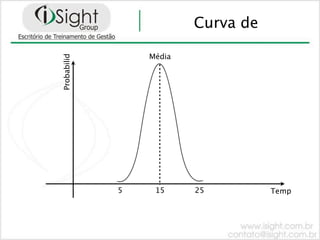 Curva de

                 Média
Probabilid




             5    15     25         Temp
 