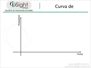 Curva de

Probabilid




                        Temp
 