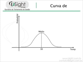 Curva de

Probabilid




             Média




              30                Temp
 