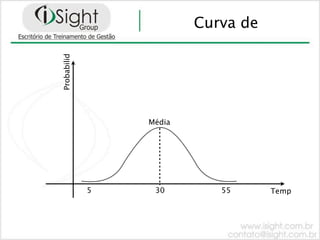 Curva de

Probabilid




                 Média




             5    30        55      Temp
 