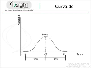 Curva de

Probabilid




                       Média




             5          30           55    Temp

                 50%           50%
 