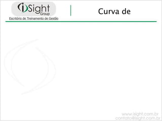 Curva de
 