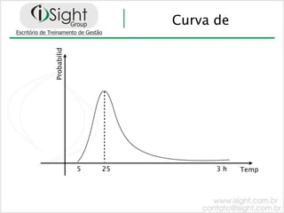 Curva de

Probabilid




             5   25         3h   Temp
 