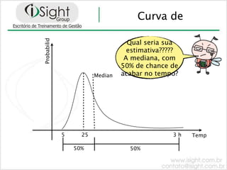 Curva de

Probabilid
                                   Qual seria sua
                                   estimativa?????
                                  A mediana, com
                                 50% de chance de
                        Median   acabar no tempo?




             5     25                           3h   Temp

                 50%               50%
 