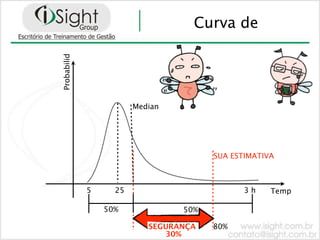 Curva de

Probabilid




                        Median




                                       SUA ESTIMATIVA



             5     25                         3h    Temp

                 50%             50%

                           SEGURANÇA   80%
                              30%
 