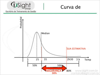 Curva de

Probabilid




                        Median




                                       SUA ESTIMATIVA



             5     25    35            2h30   3h    Temp

                 50%             50%

                           SEGURANÇA   80%
                              30%
 