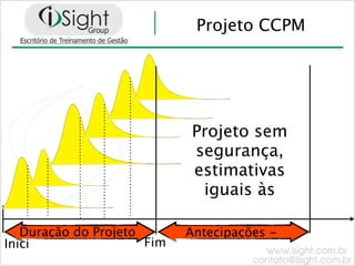 Projeto CCPM




                             Projeto sem
                             segurança,
                             estimativas
                              iguais às

   Duração do Projeto       Antecipações -
Iníci                 Fim
 