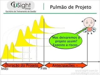 Pulmão de Projeto




                            Mas deixaremos o
                             projeto assim?
                            Exposto a riscos..




   Duração do Projeto       Antecipações -
Iníci                 Fim
 