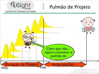 Pulmão de Projeto




                         Claro que não...
                        Agora criaremos o
                            pulmão de

   Duração do Projeto       Antecipações -
Iníci                 Fim
 