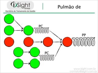 Pulmão de



PC

                      PP




     PC
 