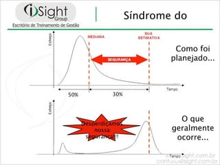 Síndrome do


                               Como foi
                              planejado...



50%            30%



                                O que
      Desperdiçamos
          nossa               geralmente
       segurança!!!            ocorre...
 