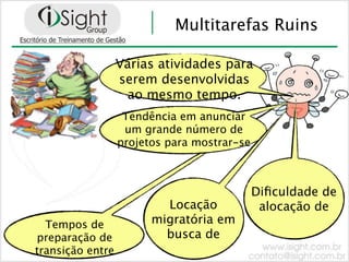 Multitarefas Ruins

                  Várias atividades para
                  serem desenvolvidas
                   ao mesmo tempo.
                   Tendência em anunciar
                   um grande número de
                  projetos para mostrar-se



                                             Diﬁculdade de
                          Locação             alocação de
  Tempos de             migratória em
preparação de             busca de
transição entre
 