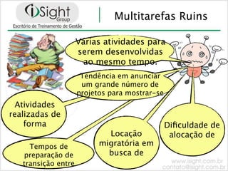 Multitarefas Ruins

                     Várias atividades para
                     serem desenvolvidas
                      ao mesmo tempo.
                      Tendência em anunciar
                      um grande número de
                     projetos para mostrar-se
  Atividades
realizadas de
    forma                                       Diﬁculdade de
                             Locação             alocação de
     Tempos de             migratória em
   preparação de             busca de
   transição entre
 