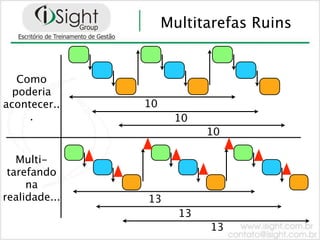 Multitarefas Ruins


   Como
  poderia
acontecer..    10
     .               10
                           10

   Multi-
 tarefando
     na
realidade...   13
                      13
                           13
 