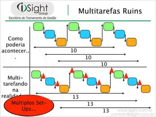 Multitarefas Ruins


   Como
  poderia
acontecer..          10
     .                     10
                                 10

   Multi-
 tarefando
     na
realidade...         13
    Múltiplos Set-          13
         Ups...                  13
 