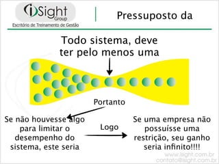 Pressuposto da

             Todo sistema, deve
             ter pelo menos uma



                       Portanto

Se não houvesse algo              Se uma empresa não
    para limitar o      Logo         possuísse uma
   desempenho do                  restrição, seu ganho
 sistema, este seria                 seria inﬁnito!!!!
 